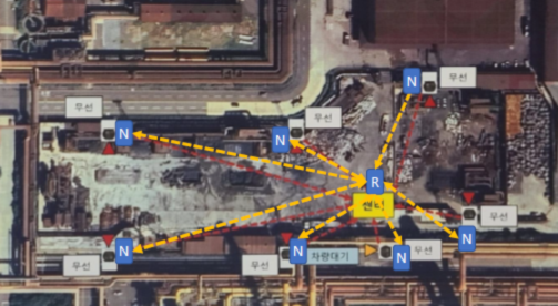 포항제철 무인 자동화 시설